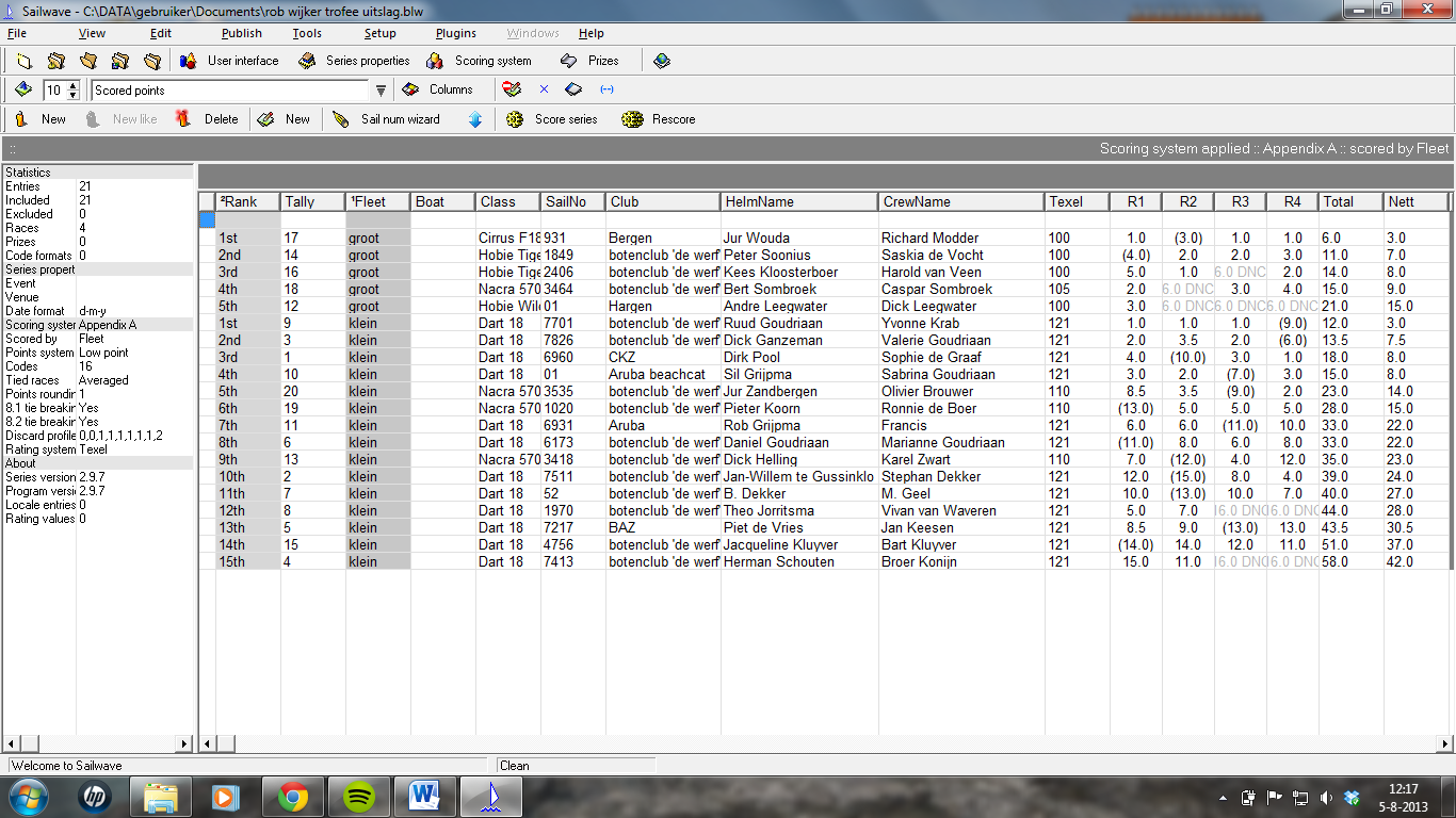 Uitslag zeilen RW trofee 2013