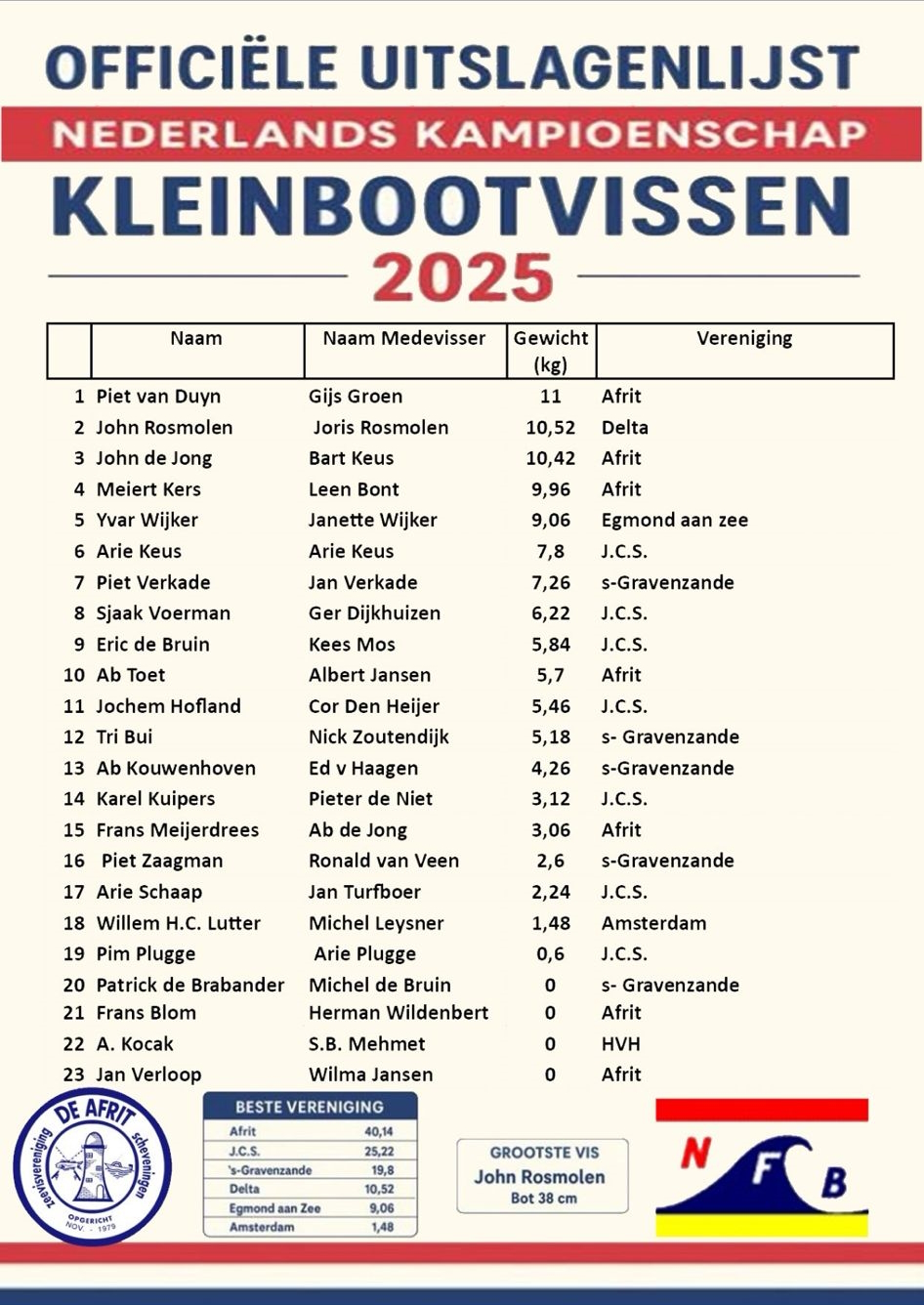 Team Wijker schittert op het NK Kleinbootvissen 2025
