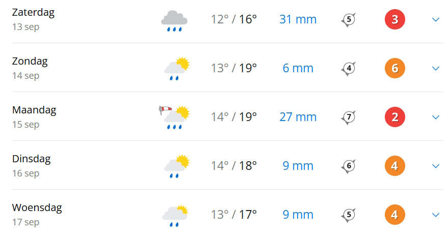 Herfstig weer op komst